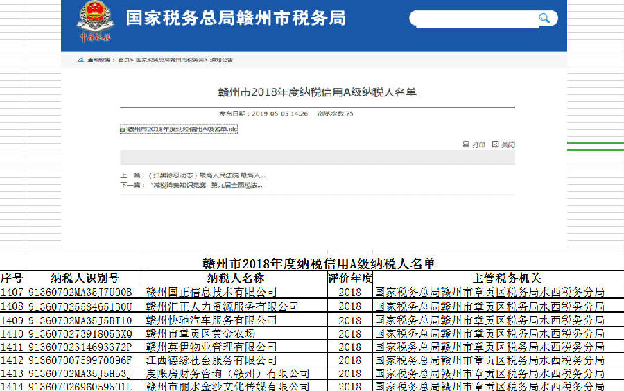 赣州市2018年度纳税信用A级